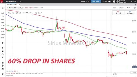 sxx stock|Sirius Minerals Stock Price Today 